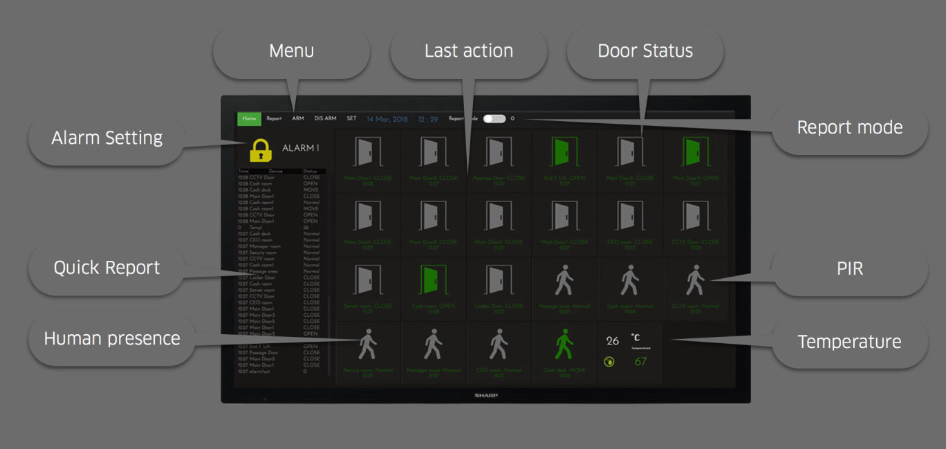 Exit Door monitoring