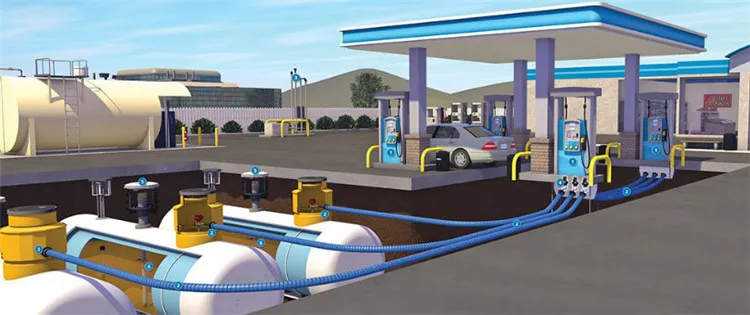 Complete petrol station automation